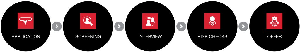 Mr Price Process Careers – Mr Price Group