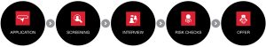 Mr Price Process Careers – Mr Price Group