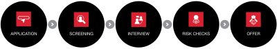 Mr Price Process Careers – Mr Price Group