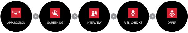 Mr Price Process Careers – Mr Price Group
